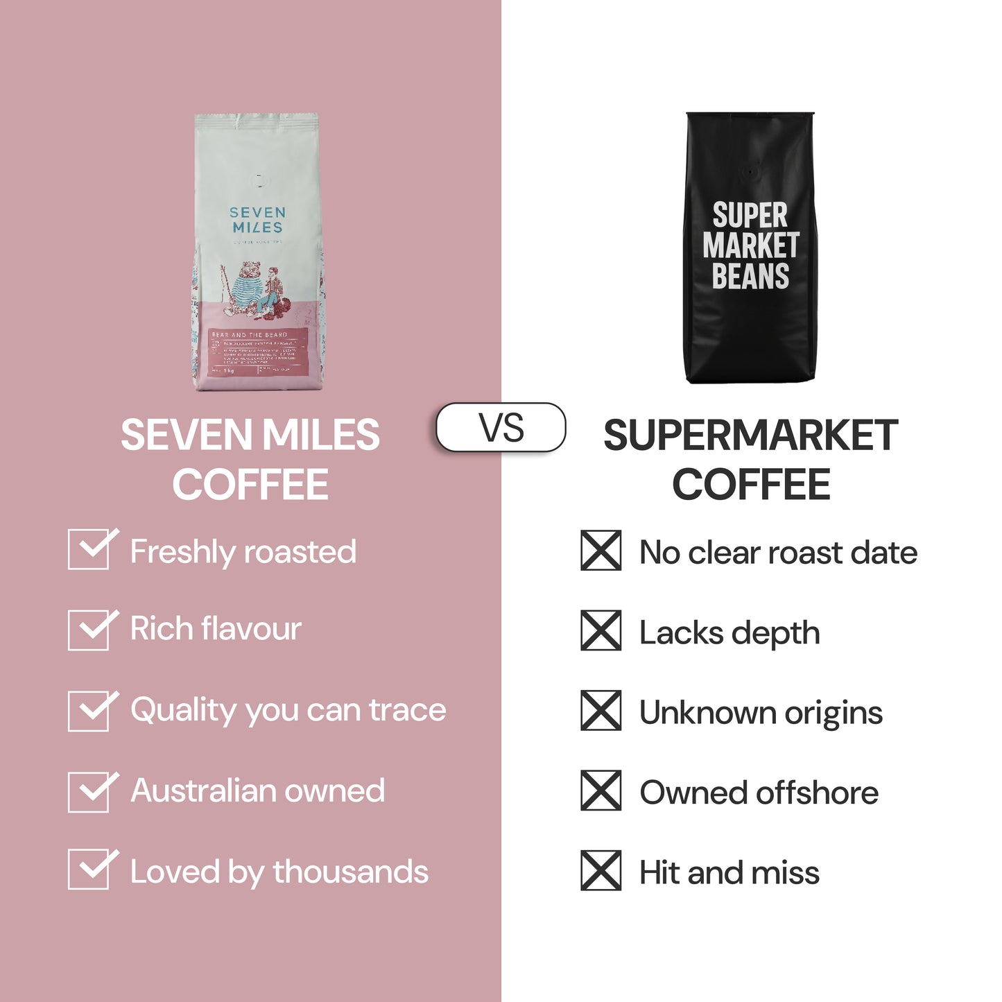 Seven Miles Coffee Bear and the Beard vs supermarket coffee comparison – Australian specialty roaster benefits including fresh roasting, traceability and rich flavour