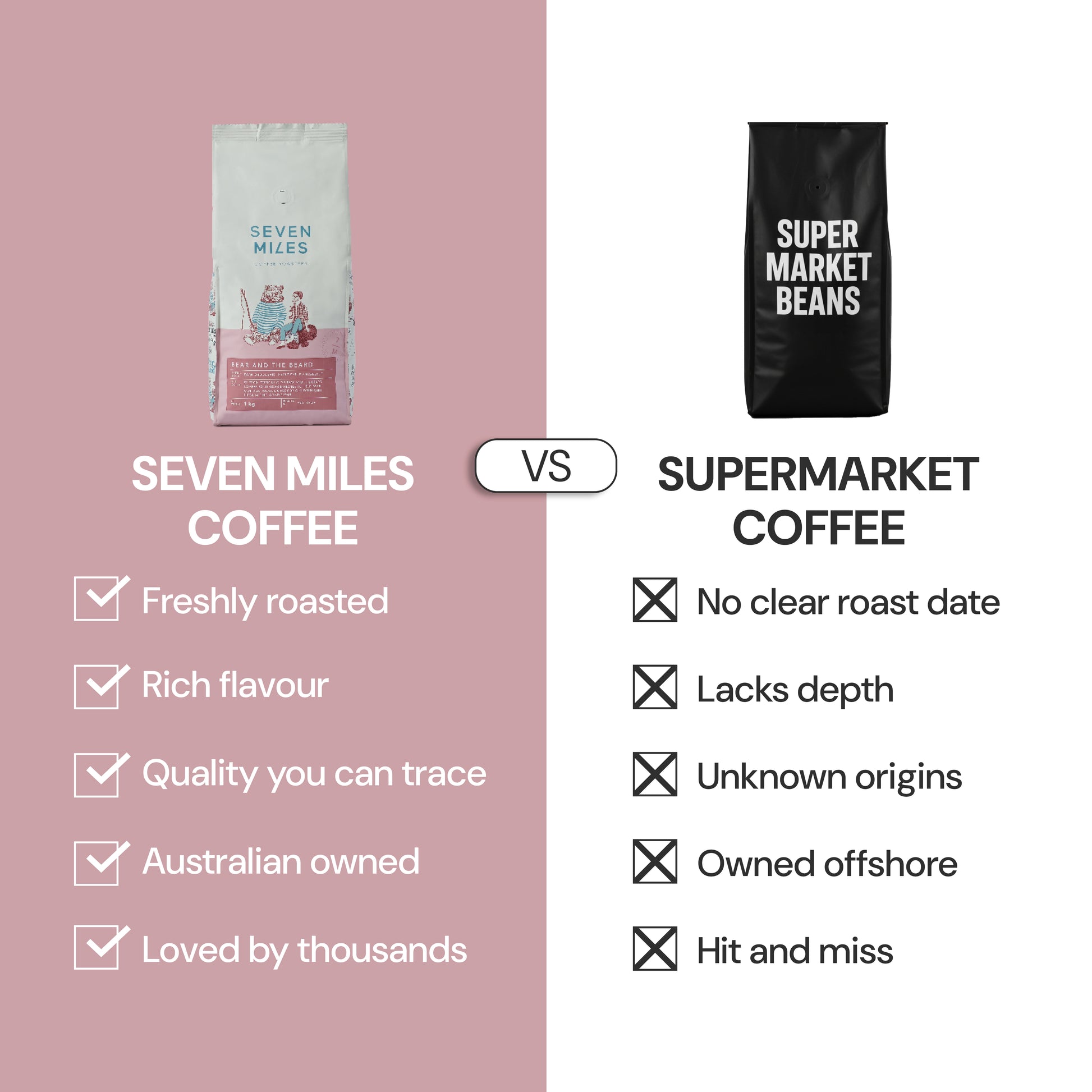 Seven Miles Coffee Bear and the Beard vs supermarket coffee comparison – Australian specialty roaster benefits including fresh roasting, traceability and rich flavour